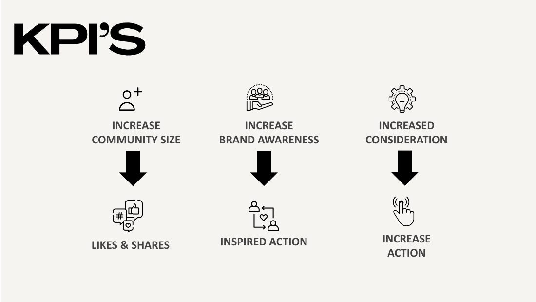 KPIs