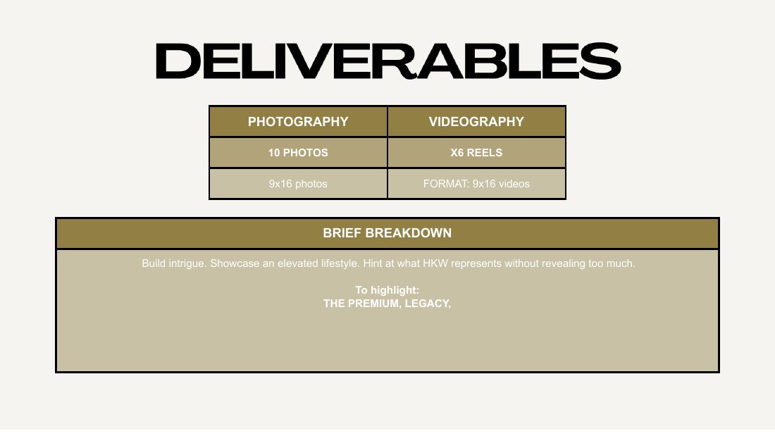Deliverables: 10 photos and 6 reels
